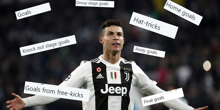  Nestvarna statistika: Ronaldo drži rekord u 12 kategorija najelitnijeg europskog natjecanja! 