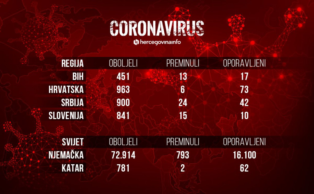 Koronavirus statistike